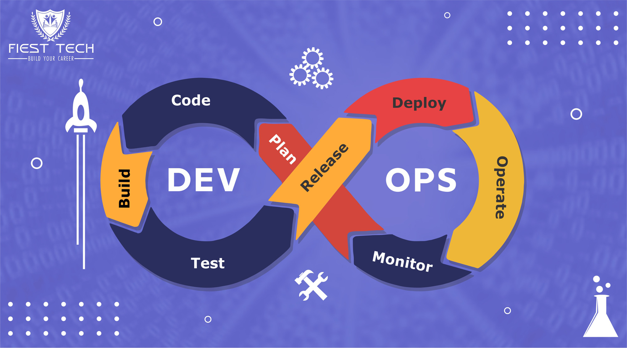 Certified Kubernetes Administrator (CKA) Certification